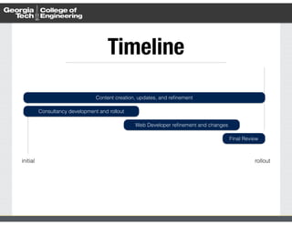 Timeline 
Content creation, updates, and refinement 
Consultancy development and rollout 
Web Developer refinement and changes 
Final Review 
initial rollout 
 