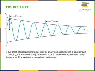 CollegePhysics-Ch16.pptx College Physics chapter 16 | PPTX