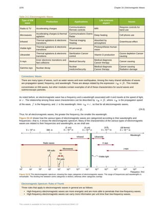 College Physics for AP courses
