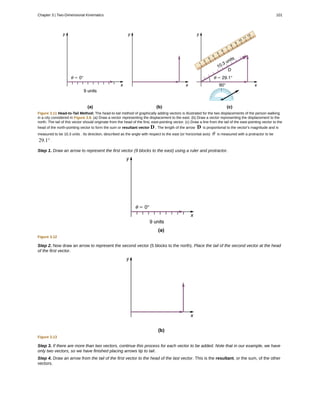 Figure 3.11 Head-to-Tail Method: The head-to-tail method of graphically adding vectors is illustrated for the two displacements of the person walking
in a city considered in Figure 3.9. (a) Draw a vector representing the displacement to the east. (b) Draw a vector representing the displacement to the
north. The tail of this vector should originate from the head of the first, east-pointing vector. (c) Draw a line from the tail of the east-pointing vector to the
head of the north-pointing vector to form the sum or resultant vector D . The length of the arrow D is proportional to the vector's magnitude and is
measured to be 10.3 units . Its direction, described as the angle with respect to the east (or horizontal axis) θ is measured with a protractor to be
29.1° .
Step 1. Draw an arrow to represent the first vector (9 blocks to the east) using a ruler and protractor.
Figure 3.12
Step 2. Now draw an arrow to represent the second vector (5 blocks to the north). Place the tail of the second vector at the head
of the first vector.
Figure 3.13
Step 3. If there are more than two vectors, continue this process for each vector to be added. Note that in our example, we have
only two vectors, so we have finished placing arrows tip to tail.
Step 4. Draw an arrow from the tail of the first vector to the head of the last vector. This is the resultant, or the sum, of the other
vectors.
Chapter 3 | Two-Dimensional Kinematics 101
 