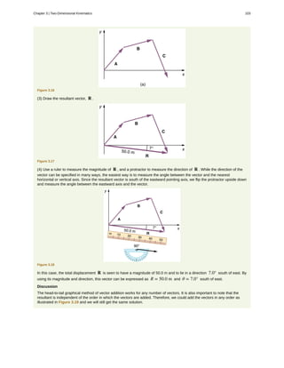 Figure 3.16
(3) Draw the resultant vector, R .
Figure 3.17
(4) Use a ruler to measure the magnitude of R , and a protractor to measure the direction of R . While the direction of the
vector can be specified in many ways, the easiest way is to measure the angle between the vector and the nearest
horizontal or vertical axis. Since the resultant vector is south of the eastward pointing axis, we flip the protractor upside down
and measure the angle between the eastward axis and the vector.
Figure 3.18
In this case, the total displacement R is seen to have a magnitude of 50.0 m and to lie in a direction 7.0° south of east. By
using its magnitude and direction, this vector can be expressed as R = 50.0 m and θ = 7.0° south of east.
Discussion
The head-to-tail graphical method of vector addition works for any number of vectors. It is also important to note that the
resultant is independent of the order in which the vectors are added. Therefore, we could add the vectors in any order as
illustrated in Figure 3.19 and we will still get the same solution.
Chapter 3 | Two-Dimensional Kinematics 103
 