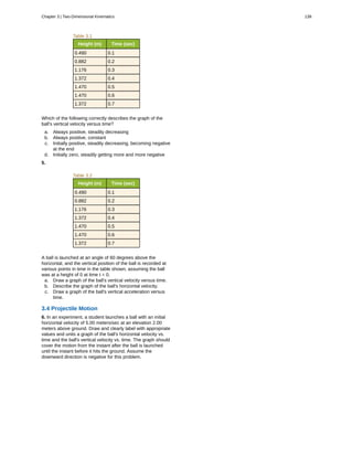 Table 3.1
Height (m) Time (sec)
0.490 0.1
0.882 0.2
1.176 0.3
1.372 0.4
1.470 0.5
1.470 0.6
1.372 0.7
Which of the following correctly describes the graph of the
ball's vertical velocity versus time?
a. Always positive, steadily decreasing
b. Always positive, constant
c. Initially positive, steadily decreasing, becoming negative
at the end
d. Initially zero, steadily getting more and more negative
5.
Table 3.2
Height (m) Time (sec)
0.490 0.1
0.882 0.2
1.176 0.3
1.372 0.4
1.470 0.5
1.470 0.6
1.372 0.7
A ball is launched at an angle of 60 degrees above the
horizontal, and the vertical position of the ball is recorded at
various points in time in the table shown, assuming the ball
was at a height of 0 at time t = 0.
a. Draw a graph of the ball's vertical velocity versus time.
b. Describe the graph of the ball's horizontal velocity.
c. Draw a graph of the ball's vertical acceleration versus
time.
3.4 Projectile Motion
6. In an experiment, a student launches a ball with an initial
horizontal velocity of 5.00 meters/sec at an elevation 2.00
meters above ground. Draw and clearly label with appropriate
values and units a graph of the ball's horizontal velocity vs.
time and the ball's vertical velocity vs. time. The graph should
cover the motion from the instant after the ball is launched
until the instant before it hits the ground. Assume the
downward direction is negative for this problem.
Chapter 3 | Two-Dimensional Kinematics 139
 