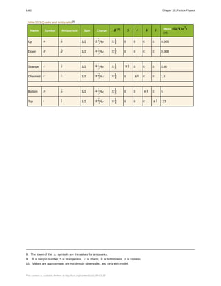 College Physics for AP courses