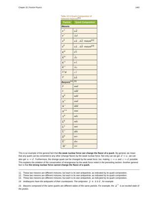 College Physics for AP courses