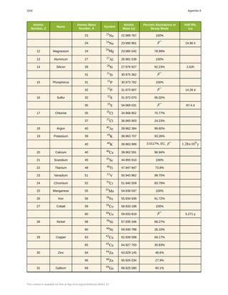 College Physics for AP courses