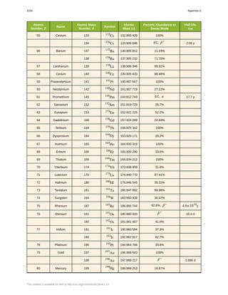 College Physics for AP courses