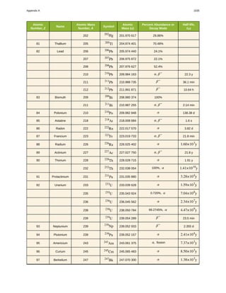 College Physics for AP courses