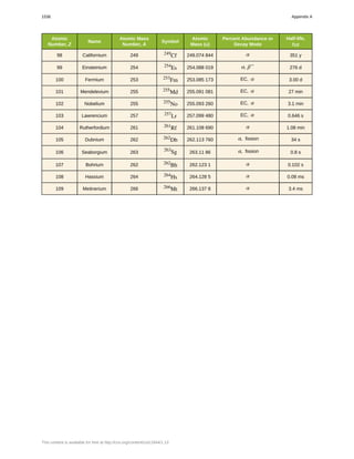 College Physics for AP courses