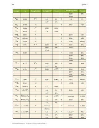 College Physics for AP courses
