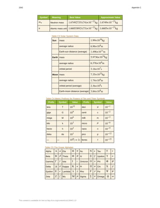 College Physics for AP courses