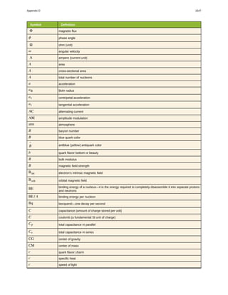 College Physics for AP courses