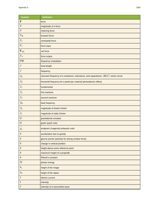 College Physics for AP courses