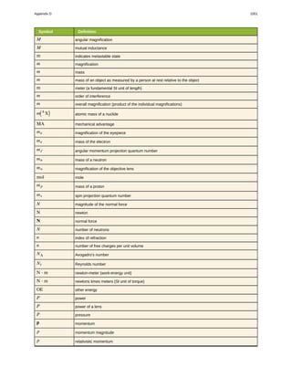 College Physics for AP courses