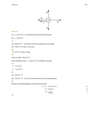 College Physics for AP courses