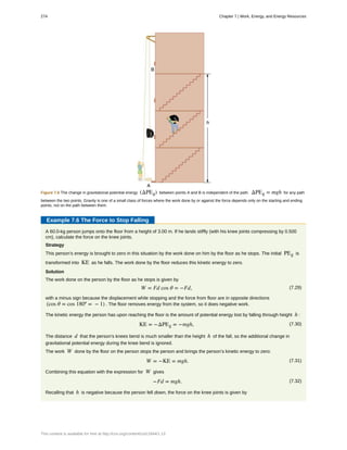 Figure 7.6 The change in gravitational potential energy (ΔPEg) between points A and B is independent of the path. ΔPEg = mgh for any path
between the two points. Gravity is one of a small class of forces where the work done by or against the force depends only on the starting and ending
points, not on the path between them.
Example 7.6 The Force to Stop Falling
A 60.0-kg person jumps onto the floor from a height of 3.00 m. If he lands stiffly (with his knee joints compressing by 0.500
cm), calculate the force on the knee joints.
Strategy
This person’s energy is brought to zero in this situation by the work done on him by the floor as he stops. The initial PEg is
transformed into KE as he falls. The work done by the floor reduces this kinetic energy to zero.
Solution
The work done on the person by the floor as he stops is given by
(7.29)W = Fd cos θ = −Fd,
with a minus sign because the displacement while stopping and the force from floor are in opposite directions
(cos θ = cos 180º = − 1) . The floor removes energy from the system, so it does negative work.
The kinetic energy the person has upon reaching the floor is the amount of potential energy lost by falling through height h :
(7.30)KE = −ΔPEg = −mgh,
The distance d that the person’s knees bend is much smaller than the height h of the fall, so the additional change in
gravitational potential energy during the knee bend is ignored.
The work W done by the floor on the person stops the person and brings the person’s kinetic energy to zero:
(7.31)W = −KE = mgh.
Combining this equation with the expression for W gives
(7.32)−Fd = mgh.
Recalling that h is negative because the person fell down, the force on the knee joints is given by
274 Chapter 7 | Work, Energy, and Energy Resources
This content is available for free at http://cnx.org/content/col11844/1.13
 