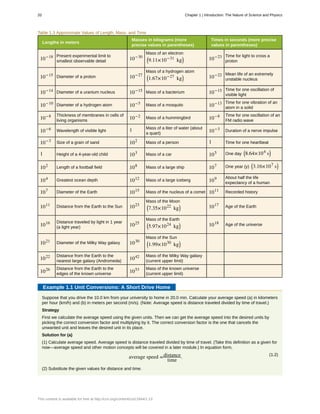 Table 1.3 Approximate Values of Length, Mass, and Time
Lengths in meters
Masses in kilograms (more
precise values in parentheses)
Times in seconds (more precise
values in parentheses)
10−18 Present experimental limit to
smallest observable detail 10−30
Mass of an electron
⎛
⎝9.11×10−31
kg⎞
⎠
10−23 Time for light to cross a
proton
10−15 Diameter of a proton 10−27
Mass of a hydrogen atom
⎛
⎝1.67×10−27
kg⎞
⎠
10−22 Mean life of an extremely
unstable nucleus
10−14 Diameter of a uranium nucleus 10−15 Mass of a bacterium 10−15 Time for one oscillation of
visible light
10−10 Diameter of a hydrogen atom 10−5 Mass of a mosquito 10−13 Time for one vibration of an
atom in a solid
10−8 Thickness of membranes in cells of
living organisms
10−2 Mass of a hummingbird 10−8 Time for one oscillation of an
FM radio wave
10−6 Wavelength of visible light 1 Mass of a liter of water (about
a quart) 10−3 Duration of a nerve impulse
10−3 Size of a grain of sand 102 Mass of a person 1 Time for one heartbeat
1 Height of a 4-year-old child 103 Mass of a car 105 One day
⎛
⎝8.64×104
s⎞
⎠
102 Length of a football field 108 Mass of a large ship 107 One year (y)
⎛
⎝3.16×107
s⎞
⎠
104 Greatest ocean depth 1012 Mass of a large iceberg 109 About half the life
expectancy of a human
107 Diameter of the Earth 1015 Mass of the nucleus of a comet 1011 Recorded history
1011 Distance from the Earth to the Sun 1023
Mass of the Moon
⎛
⎝7.35×1022
kg⎞
⎠
1017 Age of the Earth
1016 Distance traveled by light in 1 year
(a light year) 1025
Mass of the Earth
⎛
⎝5.97×1024
kg⎞
⎠
1018 Age of the universe
1021 Diameter of the Milky Way galaxy 1030
Mass of the Sun
⎛
⎝1.99×1030
kg⎞
⎠
1022 Distance from the Earth to the
nearest large galaxy (Andromeda)
1042 Mass of the Milky Way galaxy
(current upper limit)
1026 Distance from the Earth to the
edges of the known universe 1053 Mass of the known universe
(current upper limit)
Example 1.1 Unit Conversions: A Short Drive Home
Suppose that you drive the 10.0 km from your university to home in 20.0 min. Calculate your average speed (a) in kilometers
per hour (km/h) and (b) in meters per second (m/s). (Note: Average speed is distance traveled divided by time of travel.)
Strategy
First we calculate the average speed using the given units. Then we can get the average speed into the desired units by
picking the correct conversion factor and multiplying by it. The correct conversion factor is the one that cancels the
unwanted unit and leaves the desired unit in its place.
Solution for (a)
(1) Calculate average speed. Average speed is distance traveled divided by time of travel. (Take this definition as a given for
now—average speed and other motion concepts will be covered in a later module.) In equation form,
(1.2)
average speed =distance
time
.
(2) Substitute the given values for distance and time.
20 Chapter 1 | Introduction: The Nature of Science and Physics
This content is available for free at http://cnx.org/content/col11844/1.13
 