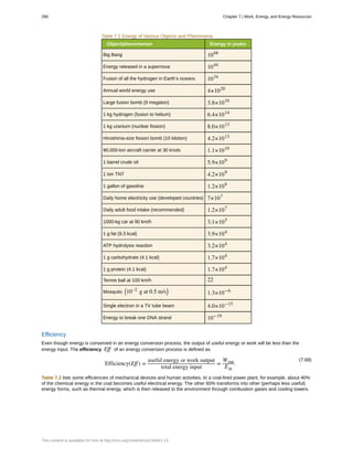 Table 7.1 Energy of Various Objects and Phenomena
Object/phenomenon Energy in joules
Big Bang 1068
Energy released in a supernova 1044
Fusion of all the hydrogen in Earth’s oceans 1034
Annual world energy use 4×1020
Large fusion bomb (9 megaton) 3.8×1016
1 kg hydrogen (fusion to helium) 6.4×1014
1 kg uranium (nuclear fission) 8.0×1013
Hiroshima-size fission bomb (10 kiloton) 4.2×1013
90,000-ton aircraft carrier at 30 knots 1.1×1010
1 barrel crude oil 5.9×109
1 ton TNT 4.2×109
1 gallon of gasoline 1.2×108
Daily home electricity use (developed countries) 7×107
Daily adult food intake (recommended) 1.2×107
1000-kg car at 90 km/h 3.1×105
1 g fat (9.3 kcal) 3.9×104
ATP hydrolysis reaction 3.2×104
1 g carbohydrate (4.1 kcal) 1.7×104
1 g protein (4.1 kcal) 1.7×104
Tennis ball at 100 km/h 22
Mosquito
⎛
⎝10–2
g at 0.5 m/s⎞
⎠ 1.3×10−6
Single electron in a TV tube beam 4.0×10−15
Energy to break one DNA strand 10−19
Efficiency
Even though energy is conserved in an energy conversion process, the output of useful energy or work will be less than the
energy input. The efficiency Eff of an energy conversion process is defined as
(7.68)
Efficiency(Eff ) =
useful energy or work output
total energy input
=
Wout
Ein
.
Table 7.2 lists some efficiencies of mechanical devices and human activities. In a coal-fired power plant, for example, about 40%
of the chemical energy in the coal becomes useful electrical energy. The other 60% transforms into other (perhaps less useful)
energy forms, such as thermal energy, which is then released to the environment through combustion gases and cooling towers.
290 Chapter 7 | Work, Energy, and Energy Resources
This content is available for free at http://cnx.org/content/col11844/1.13
 