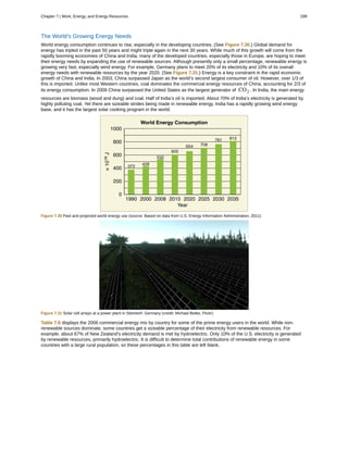 The World’s Growing Energy Needs
World energy consumption continues to rise, especially in the developing countries. (See Figure 7.30.) Global demand for
energy has tripled in the past 50 years and might triple again in the next 30 years. While much of this growth will come from the
rapidly booming economies of China and India, many of the developed countries, especially those in Europe, are hoping to meet
their energy needs by expanding the use of renewable sources. Although presently only a small percentage, renewable energy is
growing very fast, especially wind energy. For example, Germany plans to meet 20% of its electricity and 10% of its overall
energy needs with renewable resources by the year 2020. (See Figure 7.31.) Energy is a key constraint in the rapid economic
growth of China and India. In 2003, China surpassed Japan as the world’s second largest consumer of oil. However, over 1/3 of
this is imported. Unlike most Western countries, coal dominates the commercial energy resources of China, accounting for 2/3 of
its energy consumption. In 2009 China surpassed the United States as the largest generator of CO2 . In India, the main energy
resources are biomass (wood and dung) and coal. Half of India’s oil is imported. About 70% of India’s electricity is generated by
highly polluting coal. Yet there are sizeable strides being made in renewable energy. India has a rapidly growing wind energy
base, and it has the largest solar cooking program in the world.
Figure 7.30 Past and projected world energy use (source: Based on data from U.S. Energy Information Administration, 2011)
Figure 7.31 Solar cell arrays at a power plant in Steindorf, Germany (credit: Michael Betke, Flickr)
Table 7.6 displays the 2006 commercial energy mix by country for some of the prime energy users in the world. While non-
renewable sources dominate, some countries get a sizeable percentage of their electricity from renewable resources. For
example, about 67% of New Zealand’s electricity demand is met by hydroelectric. Only 10% of the U.S. electricity is generated
by renewable resources, primarily hydroelectric. It is difficult to determine total contributions of renewable energy in some
countries with a large rural population, so these percentages in this table are left blank.
Chapter 7 | Work, Energy, and Energy Resources 299
 