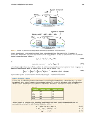 Figure 8.9 An elastic one-dimensional two-object collision. Momentum and internal kinetic energy are conserved.
Now, to solve problems involving one-dimensional elastic collisions between two objects we can use the equations for
conservation of momentum and conservation of internal kinetic energy. First, the equation for conservation of momentum for two
objects in a one-dimensional collision is
(8.43)p1 + p2 = p′1+p′2
⎛
⎝Fnet = 0⎞
⎠
or
(8.44)m1 v1 + m2v2 = m1v′1 + m2v′2
⎛
⎝Fnet = 0⎞
⎠,
where the primes (') indicate values after the collision. By definition, an elastic collision conserves internal kinetic energy, and so
the sum of kinetic energies before the collision equals the sum after the collision. Thus,
(8.45)1
2
m1 v1
2
+ 1
2
m2 v2
2
= 1
2
m1 v′1
2
+ 1
2
m2 v′2
2
(two-object elastic collision)
expresses the equation for conservation of internal kinetic energy in a one-dimensional collision.
Making Connections: Collisions
Suppose data are collected on a collision between two masses sliding across a frictionless surface. Mass A (1.0 kg) moves
with a velocity of +12 m/s, and mass B (2.0 kg) moves with a velocity of −12 m/s. The two masses collide and stick together
after the collision. The table below shows the measured velocities of each mass at times before and after the collision:
Table 8.1
Time (s) Velocity A (m/s) Velocity B (m/s)
0 +12 −12
1.0 s +12 −12
2.0 s −4.0 −4.0
3.0 s −4.0 −4.0
The total mass of the system is 3.0 kg. The velocity of the center of mass of this system can be determined from the
conservation of momentum. Consider the system before the collision:
(8.46)(mA + mB)vcm = mA vA + mB vB
(8.47)(3.0)vcm = (1)(12) + (2)( − 12)
(8.48)vcm = − 4.0 m/s
Chapter 8 | Linear Momentum and Collisions 329
 