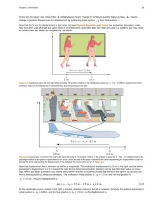In this text the upper case Greek letter Δ (delta) always means “change in” whatever quantity follows it; thus, Δx means
change in position. Always solve for displacement by subtracting initial position x0 from final position xf .
Note that the SI unit for displacement is the meter (m) (see Physical Quantities and Units), but sometimes kilometers, miles,
feet, and other units of length are used. Keep in mind that when units other than the meter are used in a problem, you may need
to convert them into meters to complete the calculation.
Figure 2.3 A professor paces left and right while lecturing. Her position relative to the blackboard is given by x . The +2.0 m displacement of the
professor relative to the blackboard is represented by an arrow pointing to the right.
Figure 2.4 A passenger moves from his seat to the back of the plane. His location relative to the airplane is given by x . The −4 m displacement of the
passenger relative to the plane is represented by an arrow toward the rear of the plane. Notice that the arrow representing his displacement is twice as
long as the arrow representing the displacement of the professor (he moves twice as far) in Figure 2.3.
Note that displacement has a direction as well as a magnitude. The professor's displacement is 2.0 m to the right, and the airline
passenger's displacement is 4.0 m toward the rear. In one-dimensional motion, direction can be specified with a plus or minus
sign. When you begin a problem, you should select which direction is positive (usually that will be to the right or up, but you are
free to select positive as being any direction). The professor's initial position is x0 = 1.5 m and her final position is
xf = 3.5 m . Thus her displacement is
(2.2)Δx = xf −x0 = 3.5 m − 1.5 m = + 2.0 m.
In this coordinate system, motion to the right is positive, whereas motion to the left is negative. Similarly, the airplane passenger's
initial position is x0 = 6.0 m and his final position is xf = 2.0 m , so his displacement is
Chapter 2 | Kinematics 35
 