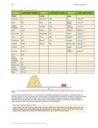College Physics for AP courses