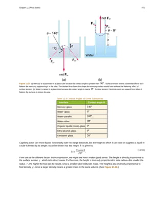College Physics for AP courses