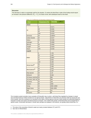 College Physics for AP courses