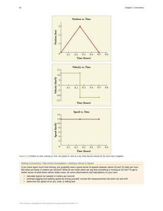 Figure 2.11 Position vs. time, velocity vs. time, and speed vs. time on a trip. Note that the velocity for the return trip is negative.
Making Connections: Take-Home Investigation—Getting a Sense of Speed
If you have spent much time driving, you probably have a good sense of speeds between about 10 and 70 miles per hour.
But what are these in meters per second? What do we mean when we say that something is moving at 10 m/s? To get a
better sense of what these values really mean, do some observations and calculations on your own:
• calculate typical car speeds in meters per second
• estimate jogging and walking speed by timing yourself; convert the measurements into both m/s and mi/h
• determine the speed of an ant, snail, or falling leaf
42 Chapter 2 | Kinematics
This content is available for free at http://cnx.org/content/col11844/1.13
 