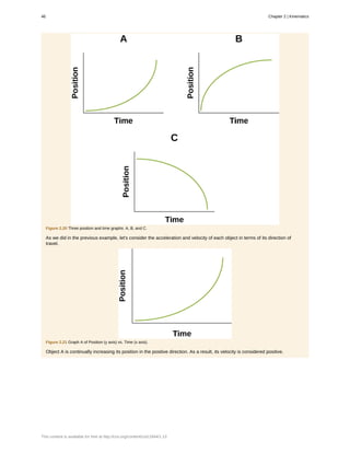 Figure 2.20 Three position and time graphs: A, B, and C.
As we did in the previous example, let's consider the acceleration and velocity of each object in terms of its direction of
travel.
Figure 2.21 Graph A of Position (y axis) vs. Time (x axis).
Object A is continually increasing its position in the positive direction. As a result, its velocity is considered positive.
46 Chapter 2 | Kinematics
This content is available for free at http://cnx.org/content/col11844/1.13
 