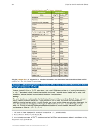 College Physics for AP courses