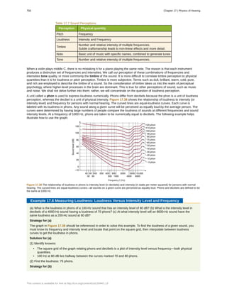 College Physics for AP courses
