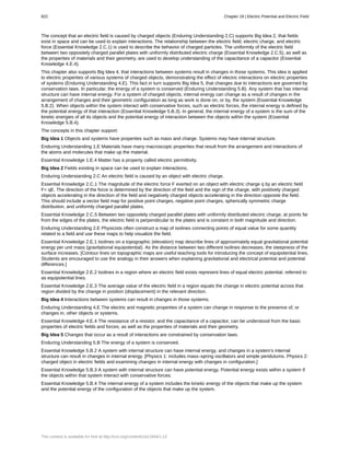 College Physics for AP courses