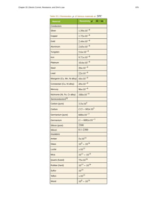 College Physics for AP courses
