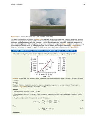 Figure 2.61 A U.S. Air Force jet car speeds down a track. (credit: Matt Trostle, Flickr)
The graph of displacement versus time in Figure 2.60(a) is a curve rather than a straight line. The slope of the curve becomes
steeper as time progresses, showing that the velocity is increasing over time. The slope at any point on a displacement-versus-
time graph is the instantaneous velocity at that point. It is found by drawing a straight line tangent to the curve at the point of
interest and taking the slope of this straight line. Tangent lines are shown for two points in Figure 2.60(a). If this is done at every
point on the curve and the values are plotted against time, then the graph of velocity versus time shown in Figure 2.60(b) is
obtained. Furthermore, the slope of the graph of velocity versus time is acceleration, which is shown in Figure 2.60(c).
Example 2.18 Determining Instantaneous Velocity from the Slope at a Point: Jet Car
Calculate the velocity of the jet car at a time of 25 s by finding the slope of the x vs. t graph in the graph below.
Figure 2.62 The slope of an x vs. t graph is velocity. This is shown at two points. Instantaneous velocity at any point is the slope of the tangent
at that point.
Strategy
The slope of a curve at a point is equal to the slope of a straight line tangent to the curve at that point. This principle is
illustrated in Figure 2.62, where Q is the point at t = 25 s .
Solution
1. Find the tangent line to the curve at t = 25 s .
2. Determine the endpoints of the tangent. These correspond to a position of 1300 m at time 19 s and a position of 3120 m
at time 32 s.
3. Plug these endpoints into the equation to solve for the slope, v .
(2.96)
slope = vQ =
ΔxQ
ΔtQ
=
(3120 m − 1300 m)
(32 s − 19 s)
Thus,
(2.97)
vQ = 1820 m
13 s
= 140 m/s.
Discussion
Chapter 2 | Kinematics 79
 