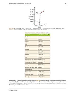 College Physics for AP courses
