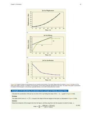 Figure 2.63 Graphs of motion of a jet-powered car as it reaches its top velocity. This motion begins where the motion in Figure 2.60 ends. (a) The
slope of this graph is velocity; it is plotted in the next graph. (b) The velocity gradually approaches its top value. The slope of this graph is acceleration;
it is plotted in the final graph. (c) Acceleration gradually declines to zero when velocity becomes constant.
Example 2.19 Calculating Acceleration from a Graph of Velocity versus Time
Calculate the acceleration of the jet car at a time of 25 s by finding the slope of the v vs. t graph in Figure 2.63(b).
Strategy
The slope of the curve at t = 25 s is equal to the slope of the line tangent at that point, as illustrated in Figure 2.63(b).
Solution
Determine endpoints of the tangent line from the figure, and then plug them into the equation to solve for slope, a .
(2.100)
slope = Δv
Δt
=
(260 m/s − 210 m/s)
(51 s − 1.0 s)
Chapter 2 | Kinematics 81
 