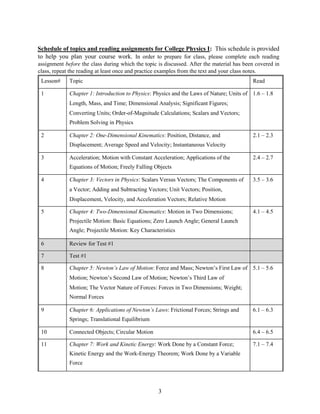 3
Schedule of topics and reading assignments for College Physics I: This schedule is provided
to help you plan your course work. In order to prepare for class, please complete each reading
assignment before the class during which the topic is discussed. After the material has been covered in
class, repeat the reading at least once and practice examples from the text and your class notes.
Lesson# Topic Read
1 Chapter 1: Introduction to Physics: Physics and the Laws of Nature; Units of
Length, Mass, and Time; Dimensional Analysis; Significant Figures;
Converting Units; Order-of-Magnitude Calculations; Scalars and Vectors;
Problem Solving in Physics
1.6 – 1.8
2 Chapter 2: One-Dimensional Kinematics: Position, Distance, and
Displacement; Average Speed and Velocity; Instantaneous Velocity
2.1 – 2.3
3 Acceleration; Motion with Constant Acceleration; Applications of the
Equations of Motion; Freely Falling Objects
2.4 – 2.7
4 Chapter 3: Vectors in Physics: Scalars Versus Vectors; The Components of
a Vector; Adding and Subtracting Vectors; Unit Vectors; Position,
Displacement, Velocity, and Acceleration Vectors; Relative Motion
3.5 – 3.6
5 Chapter 4: Two-Dimensional Kinematics: Motion in Two Dimensions;
Projectile Motion: Basic Equations; Zero Launch Angle; General Launch
Angle; Projectile Motion: Key Characteristics
4.1 – 4.5
6 Review for Test #1
7 Test #1
8 Chapter 5: Newton’s Law of Motion: Force and Mass; Newton’s First Law of
Motion; Newton’s Second Law of Motion; Newton’s Third Law of
Motion; The Vector Nature of Forces: Forces in Two Dimensions; Weight;
Normal Forces
5.1 – 5.6
9 Chapter 6: Applications of Newton’s Laws: Frictional Forces; Strings and
Springs; Translational Equilibrium
6.1 – 6.3
10 Connected Objects; Circular Motion 6.4 – 6.5
11 Chapter 7: Work and Kinetic Energy: Work Done by a Constant Force;
Kinetic Energy and the Work-Energy Theorem; Work Done by a Variable
Force
7.1 – 7.4
 