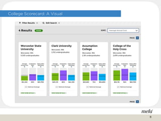 College Scorecard: A Visual
13
 