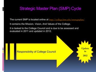 Strategic Master Plan (SMP) CycleThe current SMP is located online at http://college.lattc.edu/strategicplan/It contains the Mission, Vision, And Values of the College.It is tasked to the College Council and is due to be assessed and evaluated in 2011 and updated in 2012.Responsibility of College CouncilUpdate in 2012