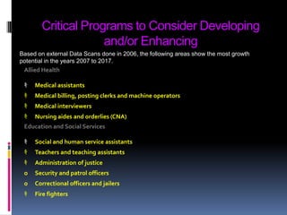 Critical Programs to Consider Developing and/or EnhancingBased on external Data Scans done in 2006, the following areas show the most growth potential in the years 2007 to 2017.Allied HealthｷMedical assistantsｷMedical billing, posting clerks and machine operatorsｷMedical interviewersｷNursing aides and orderlies (CNA)Education and Social ServicesｷSocial and human service assistantsｷTeachers and teaching assistantsｷAdministration of justiceo	Security and patrol officerso	Correctional officers and jailersｷFire fighters