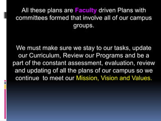 Program Review LinkageUnit Plans –Faculty and Fund RequestPROGRAM REVIEW and UPDATESCURRICULUMSLO’sSLO’s