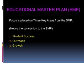 EDUCATIONAL MASTER PLAN (EMP)Focus is placed on Three Key Areas from the SMP:(Notice the connection to the SMP)Student SuccessOutreachGrowth