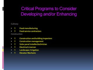Critical Programs to Consider Developing and/or EnhancingCulinaryｷFood manufacturingｷFood service contractorsConstructionｷConstruction and building inspectorsｷConstruction managementｷSolar panel installer/technicianｷElectrical LinemanｷLandscape / IrrigationｷElevator Mechanic