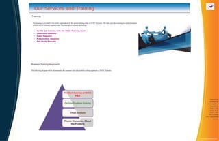 Our Services and Training
 Training


  The training is provided to the client organization by the special training team of DUCC Systems. The team provides training in a phased manner
  with the use of different training tools. The methods of training can include:


       On the job training with the DUCC Training team
       Classroom sessions
       Video Sessions
       Presentation Sessions
       Self Study Manuals




Problem Solving Approach

The following diagram below demonstrates the customer care and problem solving approach of DUCC Systems.




                                                                                                                                                               SchoolPlus
                                                                                                                                                              C ollegePl us
                                                                                                                                                            U niversityPl us
                                                                                                                                                               Payr ollPl us
                                                                                                                                                               DUCC CRM
                                                                                                                                                               D UC C M LM
                                                                                                                                                               DUCC CMS
                                                                                                                                                              D UC C Retail
                                                                                                                                                          ERP C us tomiz ed
                                                                                                                                                                    System




                                                                                                                                                    www.duccsystems.com
 