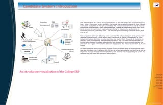 Candidate System Introduction



                                                   The administration of a college level organization is no less than that of any corporate organiza-
                                                   tion today. The amount of data available in a college, the complexity involved in their manage-
                                                   ment, their accessibility to the right candidate in the most presentable fashion and at the most
                                                   appropriate time becomes a really responsible task. Colleges as organizations face many prob-
                                                   lems common to most modern organizations including for instance, the problems of co-
                                                   ordinating resources, controlling costs, of stimulating and facilitating enterprise among staff
                                                   and so on.

                                                   Manual systems which are still being used in some of the colleges today are error prone and in-
                                                   capable of handling such a huge heap of data. Generation of reports, management of entity
                                                   (student/employee etc.) data records, searching any student from thousands of students, em-
                                                   ployee’s salary management, management of inventory and such other managerial tasks re-
                                                   quires fast processing, managed data records, data accessibility, synchronization among the
                                                   jobs done and a good communication between departments. The manual system fails at all such
                                                   fronts.

                                                   An ERP (Enterprise Resource Planning) System covers the fullest range of organizational activi-
                                                   ties and processes and are adopted with the aim of achieving substantial cost savings as well as
                                                   improved access to “tried and tested” solutions, new releases and an opportunity to update pro-
                                                   cedures and align them with perceive “best practice”.




An Introductory visualization of the College ERP
                                                                                                                                                                   SchoolPlus
                                                                                                                                                                  C ollegePl us
                                                                                                                                                                U niversityPl us
                                                                                                                                                                   Payr ollPl us
                                                                                                                                                                   DUCC CRM
                                                                                                                                                                   D UC C M LM
                                                                                                                                                                   DUCC CMS
                                                                                                                                                                  D UC C Retail
                                                                                                                                                              ERP C us tomiz ed
                                                                                                                                                                        System




                                                                                                                                                        www.duccsystems.com
 