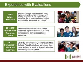 Experience with Evaluations

                Showed College Possible to be “very
   2005
                effective in helping the students who
  Wilder        complete the program gain admission
 Research       and financial assistance to college.”



  2010 ICF      External evaluation verified College
International   Possible’s reported student ACT score
  Program       increases and college acceptance
    Audit       outcomes.



   2011         Study by Dr. Chris Avery demonstrated that
Comparative     College Possible students were more than
 Historical     twice as likely to enroll in 4-year instituation
 Analysis       as similarly situated peers.
 