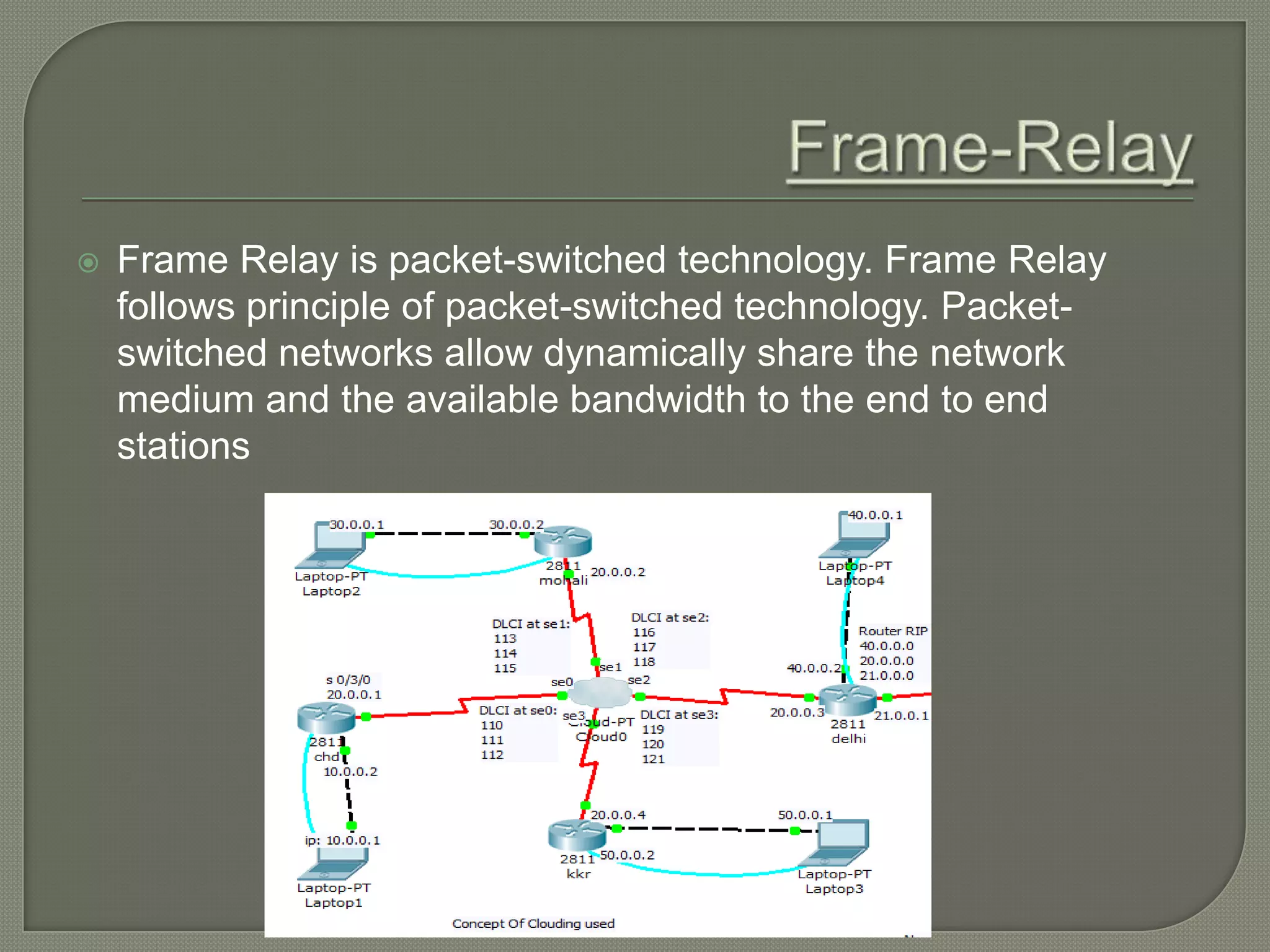  Frame Relay is packet-switched technology. Frame Relay follows principle of packet-switched technology. Packet- switched networks allow dynamically share the network medium and the available bandwidth to the end to end stations 