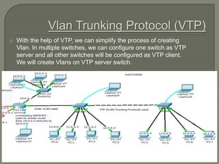 Vtc Networking CCNA ppt | PPTX