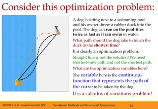 Optimization problem and the place of calculus of variations | PDF