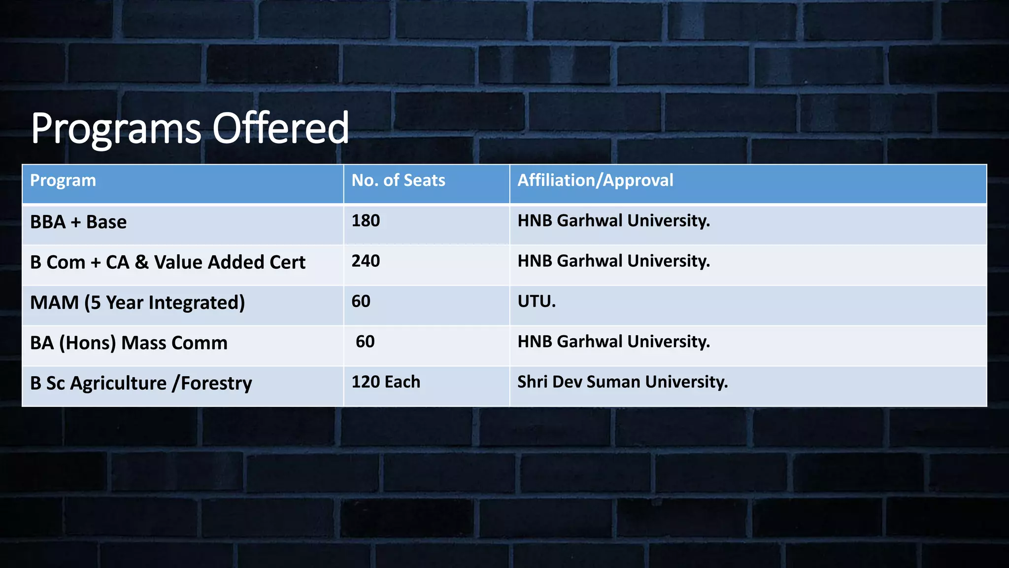 College ppt for pg course | PPT